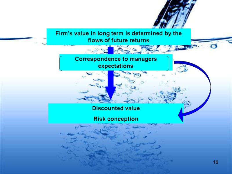 Firm’s value in long term is determined by the flows of future returns Discounted